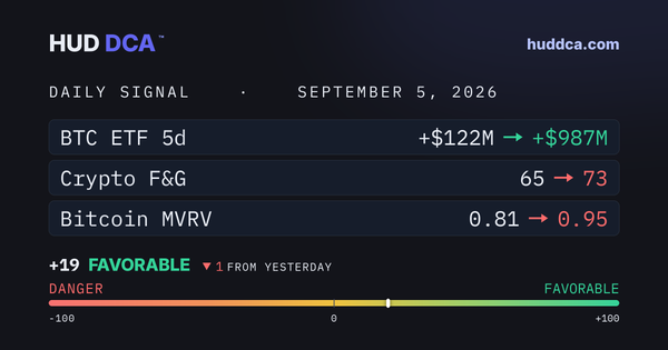 Sept 5: Steady Ahead of PPI