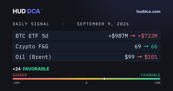 Sept 9: Oil Crosses $100