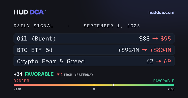 Sept 1: Broad Pullback