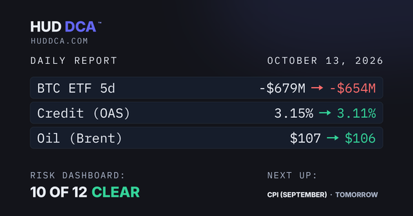 Oct 13: Bitcoin Tightens Its Grip