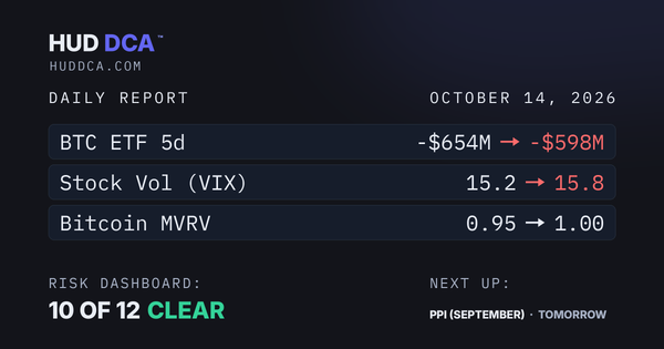 Oct 14: CPI Runs Hotter Than Expected