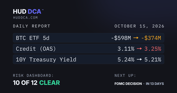 Oct 15: Wholesale Prices Surge