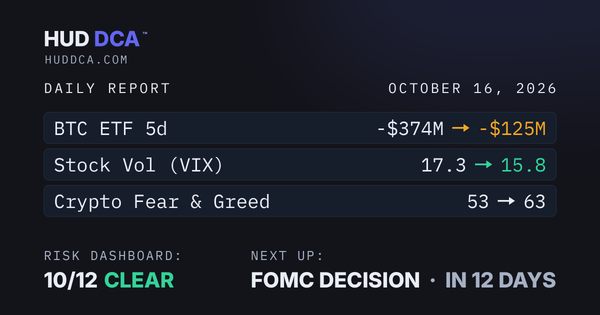 Oct 16: Optimism Rises While Big Money Waits