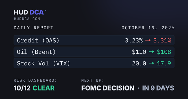 Oct 19: Fear Fades to Start the Week