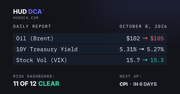 Oct 8: ETF Flows Flip to Outflows