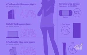 Growth in Gaming Among Women and Girls (US)