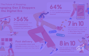 Gen Zs in Southeast Asia Prefer E-commerce Platforms For Discovery And Research