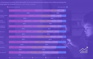 Roblox Dominates Kids’ Screen Time