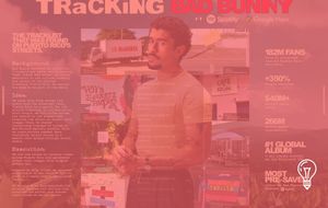 Rimas Entertainment, Spotify & Google Maps