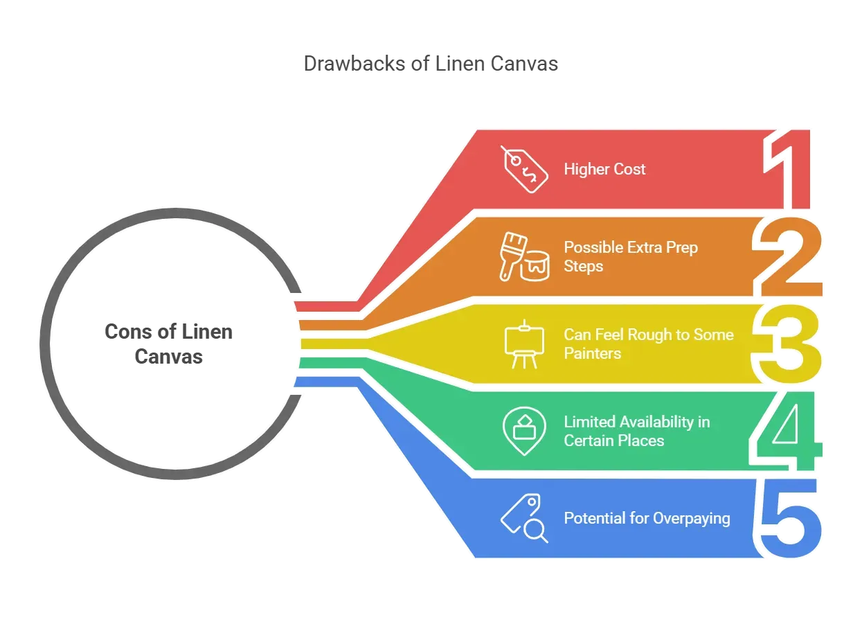 Artist evaluating a painting on linen canvas in a studio setting