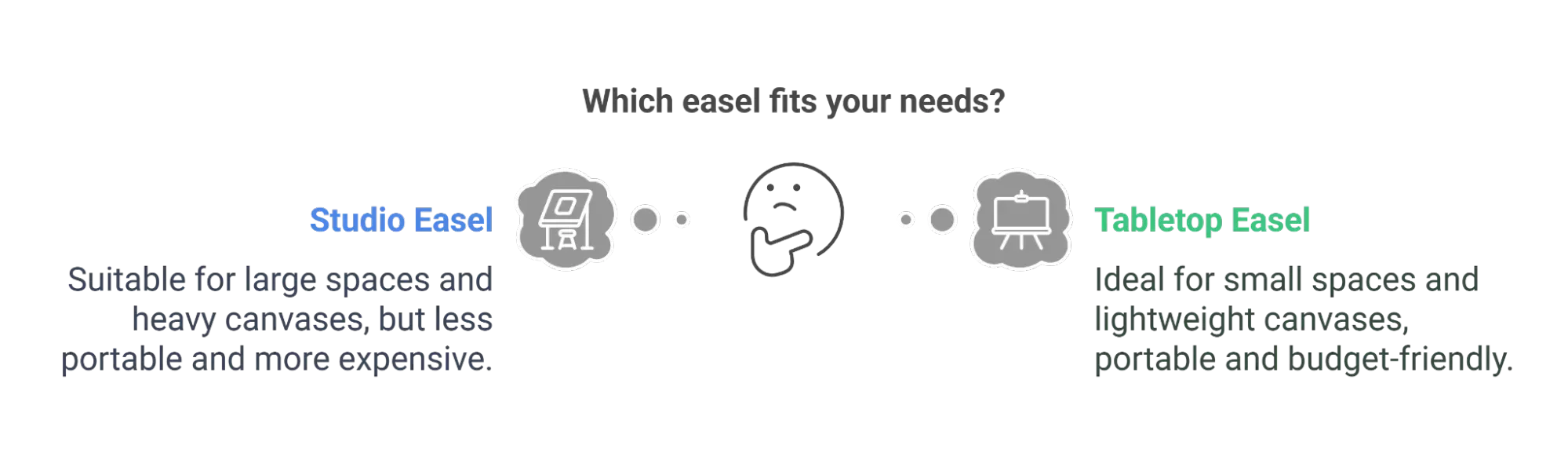 Side-by-side comparison of studio easel and tabletop easel in an artist's workspace