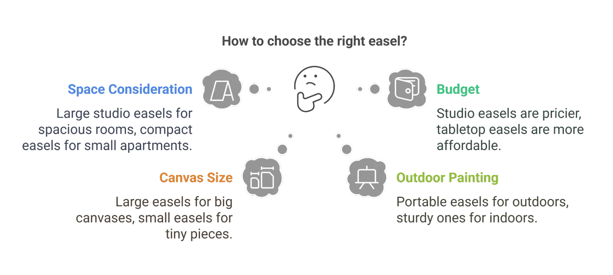 Various types of easels including H-frame, A-frame, and tabletop models for different art mediums