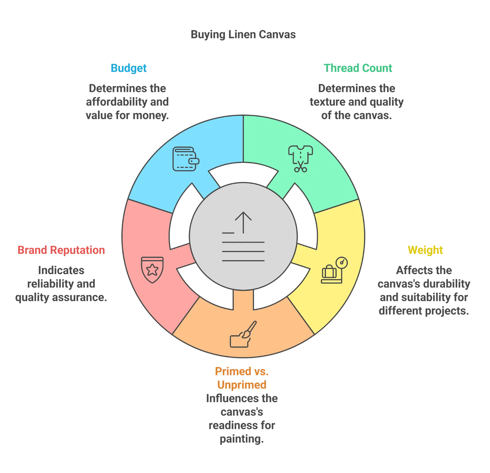 Artist applying gesso to a primed linen canvas for oil painting preparation
