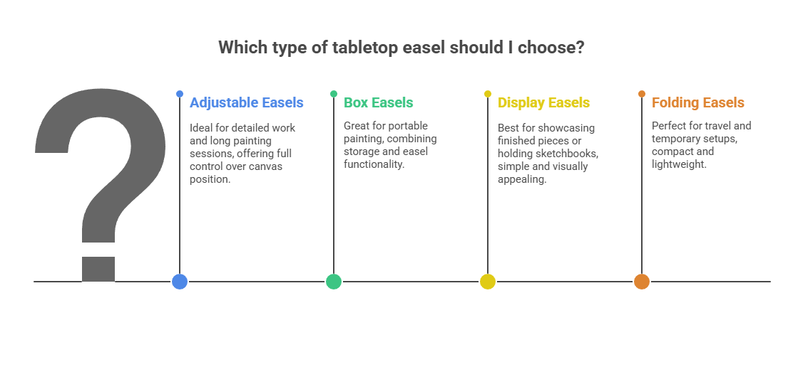tabletop easels for painting