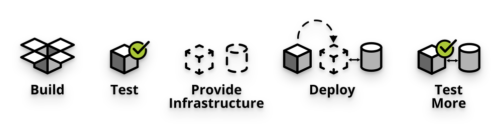 빌드 파이프라인