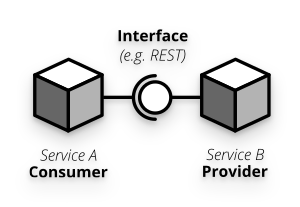 계약 테스트 (Contract Test)