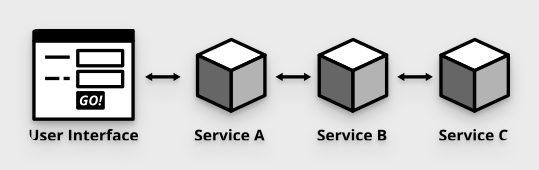 end-to-end 테스트