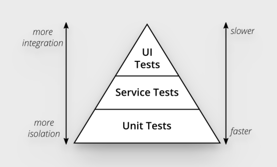 테스트 피라미드