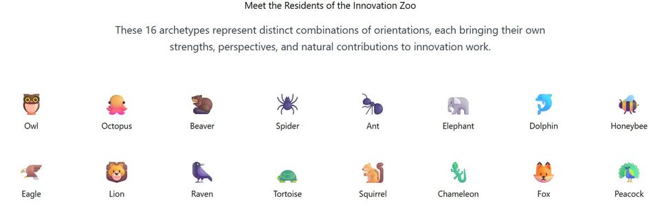 Find out who your Innovation Archetype might be