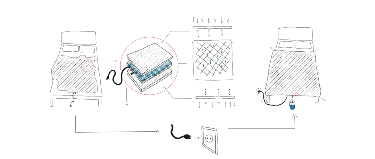 Product concept by Erik Lond and Kendra Kabanen from EKA product design department