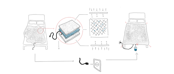 Product concept by Erik Lond and Kendra Kabanen from EKA product design department