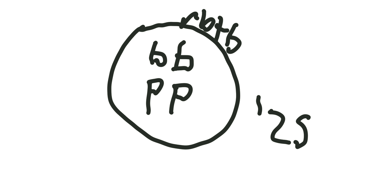 The author's signature and the year, 2025