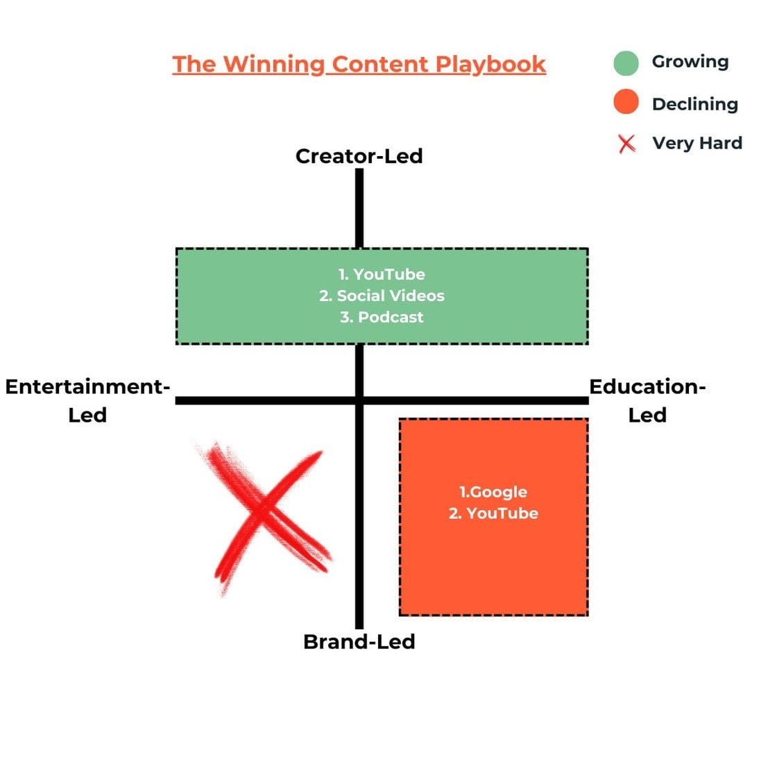 The Winning Content Playbook