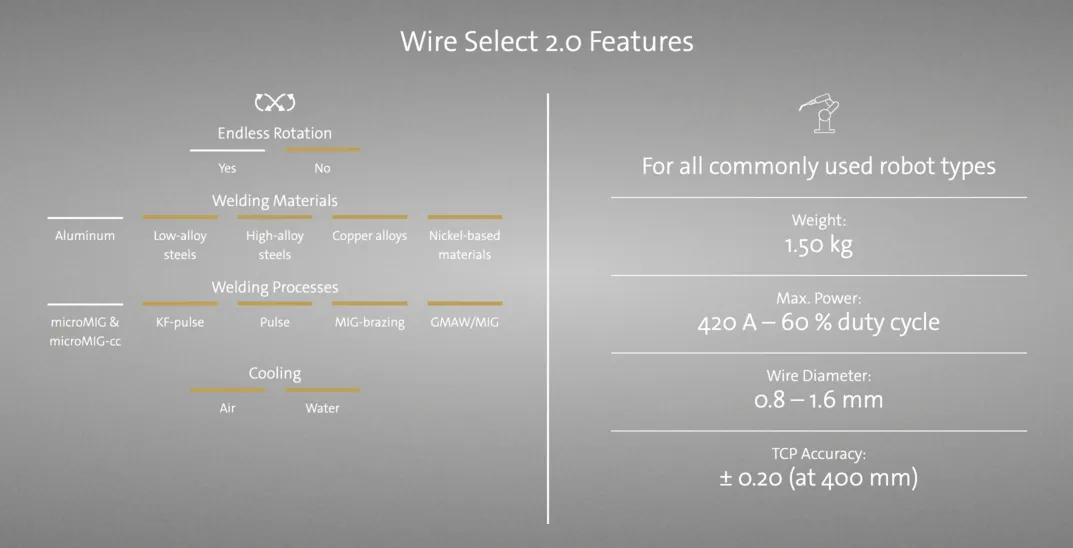 Wire Select 2.0 Features