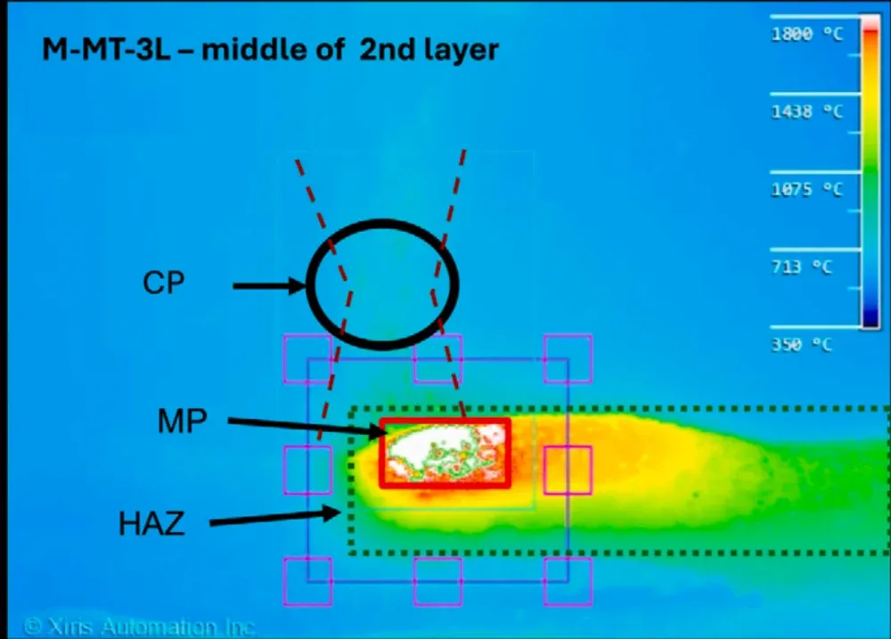 Laser DED of lunar regolith as seen by the XIR-1800 thermal camera.