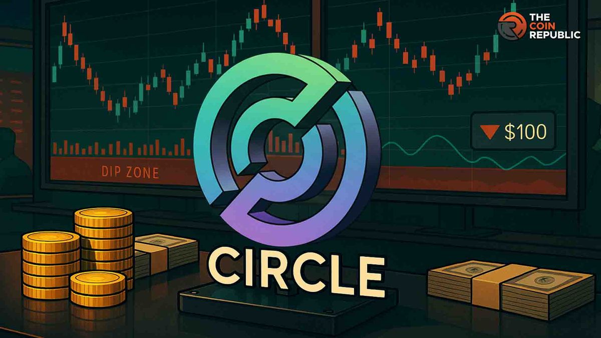 CRCL · 交易机会 · Trading Opportunity