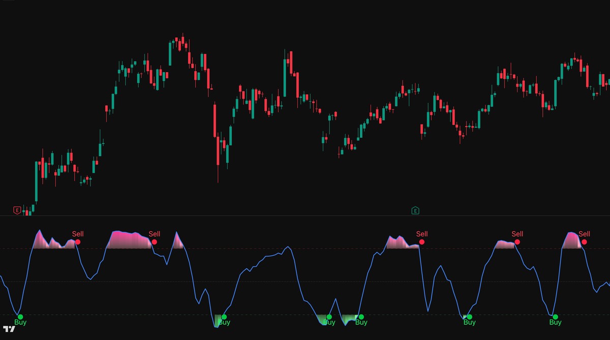 顶底捕捉交易系统 · Sigma Trading System