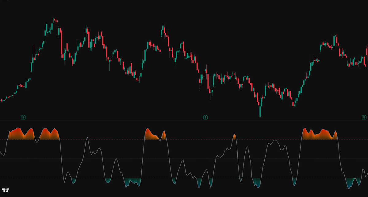 热度预警交易系统 · Zone Trading System