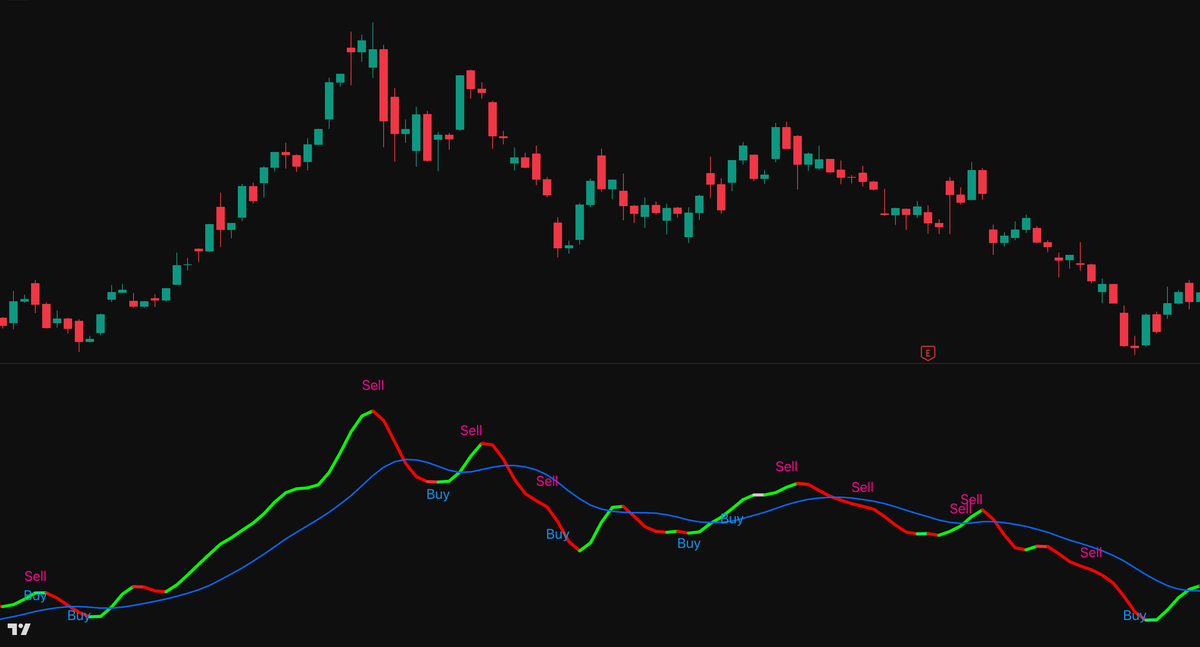 轨迹信号系统 · Trail Trading System