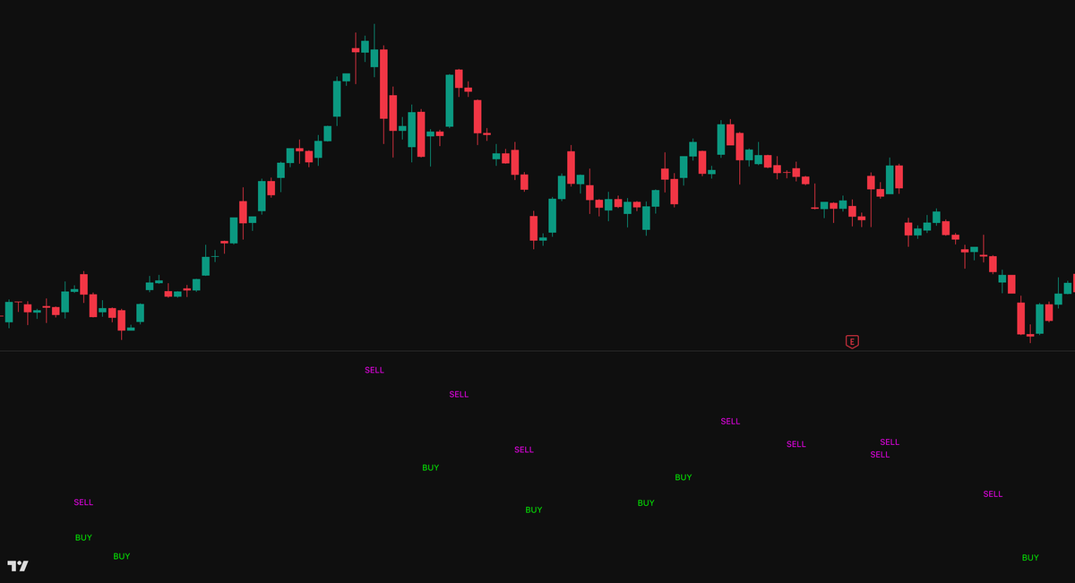雷达交易系统 · Radar Trading System