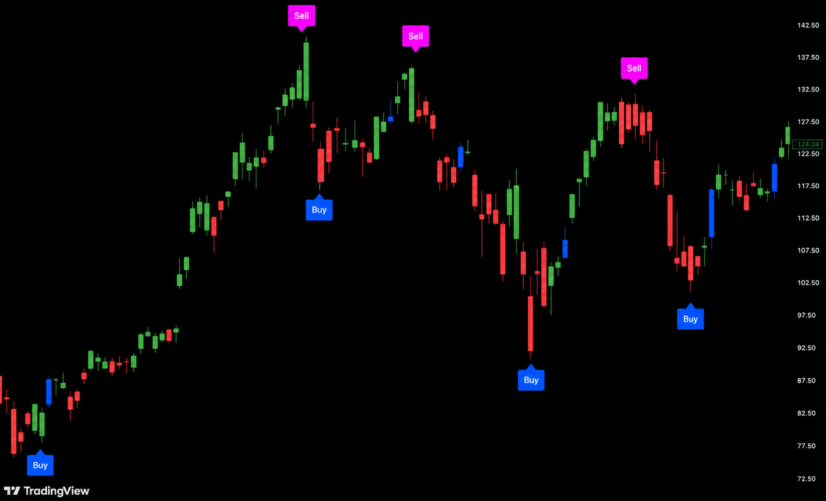 顶底猎手交易系统 · Top & Bottom Hunter Trading System