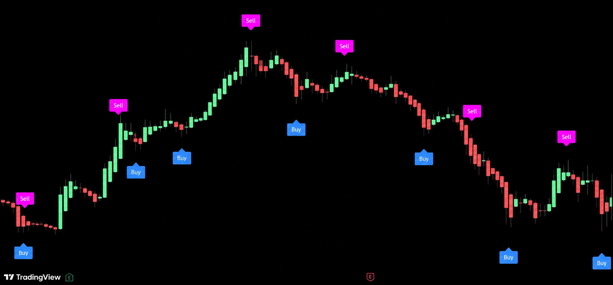顶底猎手交易系统 · Top & Bottom Hunter Trading System