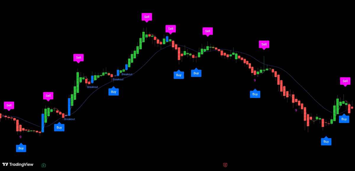 周期转折交易系统 . Cycle Trading System