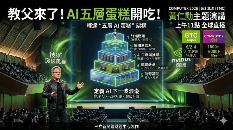黄仁勋亮相COMPUTEX 2026，聚焦AI生态系最新进展 · Jensen Huang Takes the Stage at COMPUTEX 2026 to Unveil Latest AI Innovations