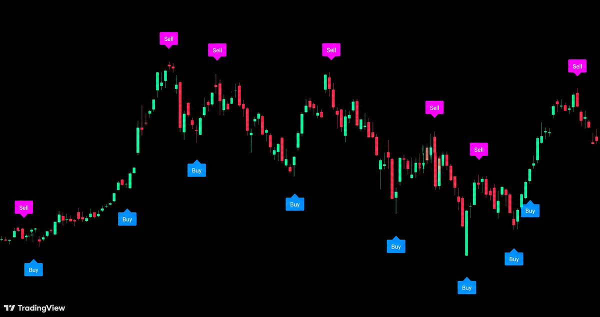 高低点捕捉交易系统 · Pivot Trading System