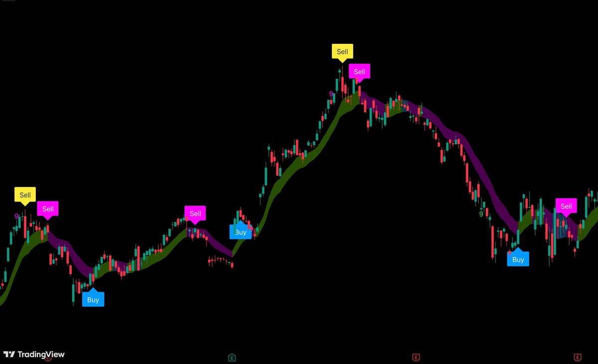 量化趋势交易系统 · QuantFlow Trading System