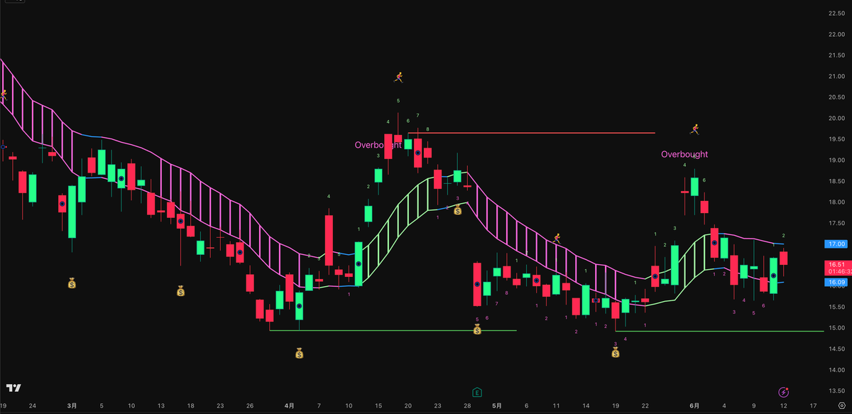 Options & Day Trading System · 期权及日内交易系统