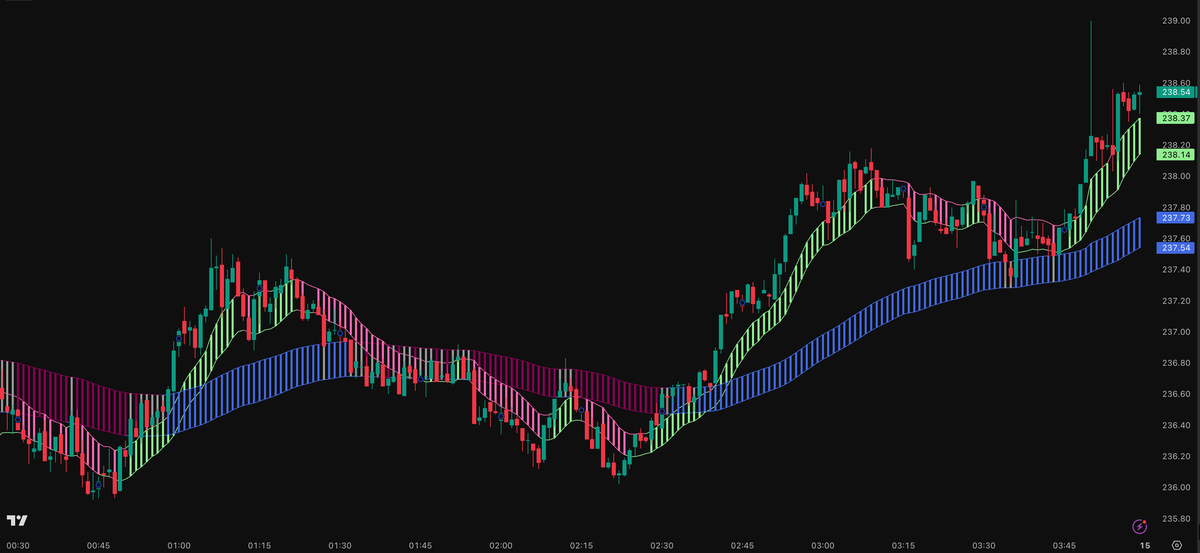 多空交易系统 → Long-Short Trading System