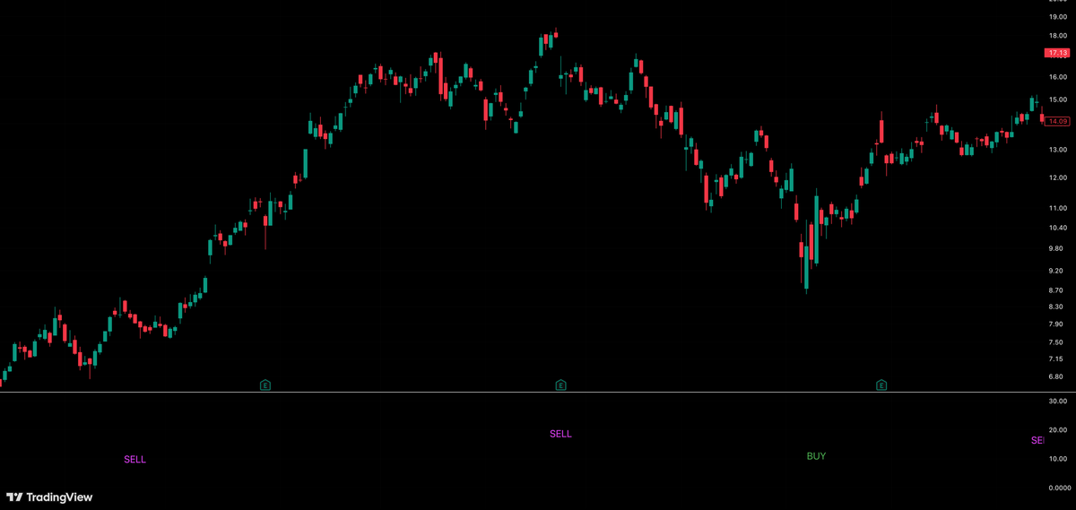 CD 抄底 & 逃顶进阶交易系统 · CD Top & Bottom Trading System