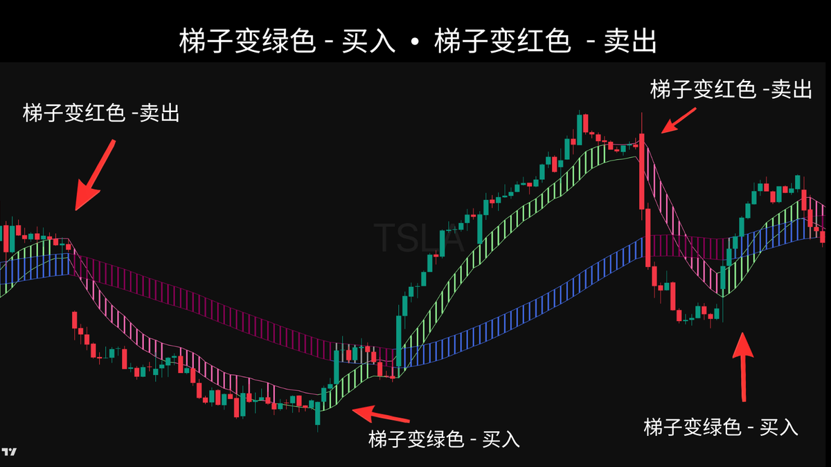 多空交易系统 → Long-Short Trading System