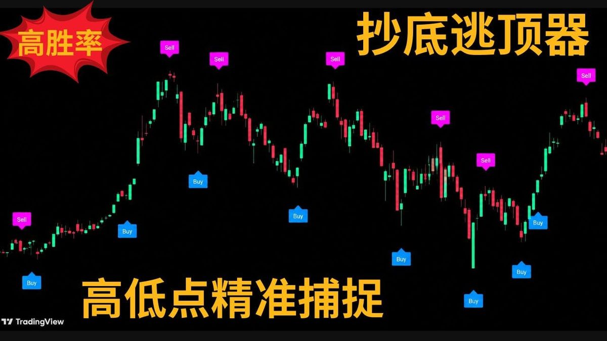 高低点捕捉交易系统 · Pivot Trading System