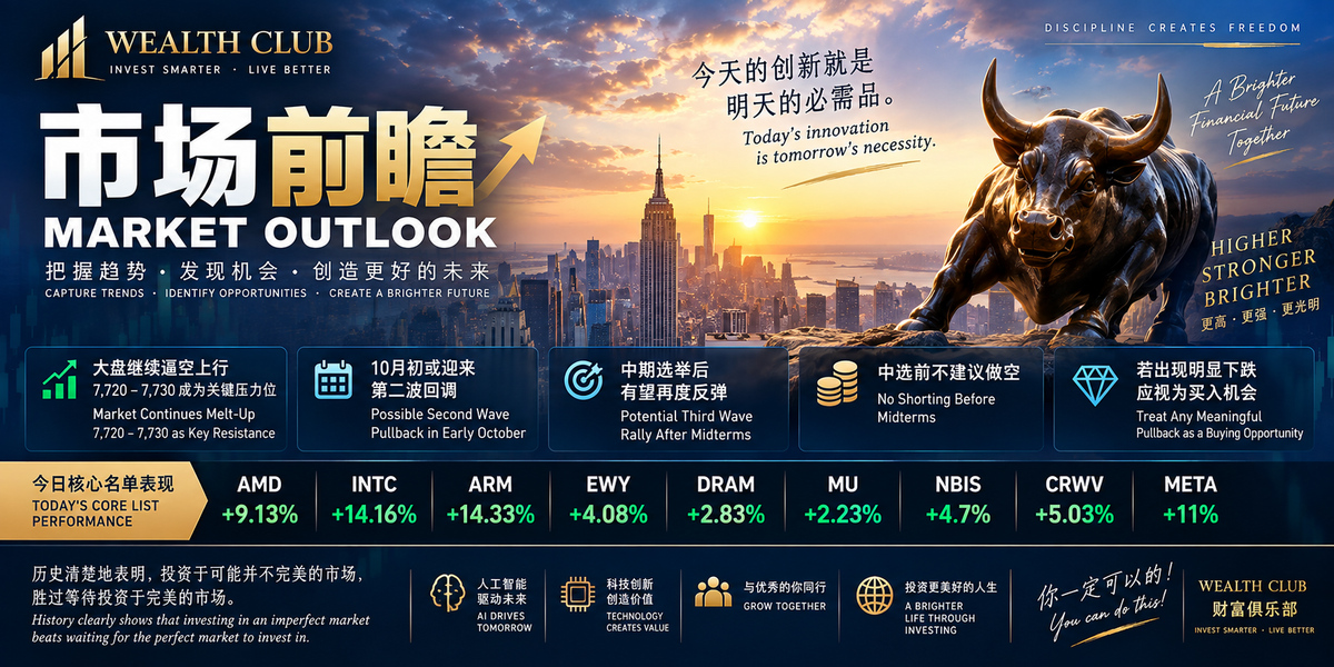 AMD、INTC、META集体爆发，大盘还能走多远？ AMD, INTC, META Surge Together — How Far Can This Rally Go?