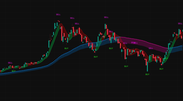 共振进阶交易系统 · Confluence Pro Trading System
