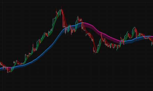 共振交易系统 · Confluence Trading System