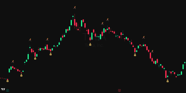 逃顶抄底交易系统 · Top & Bottom Trading System