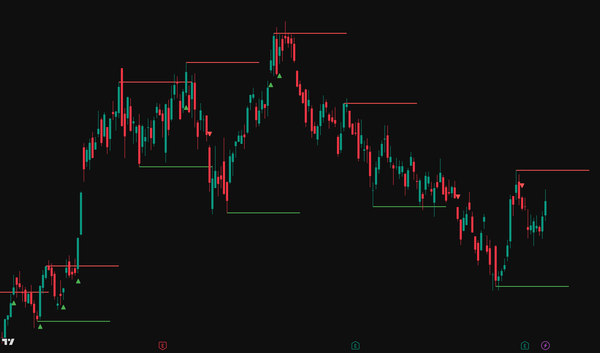 智能支撑压力交易系统  · Auto Support & Resistance Trading System